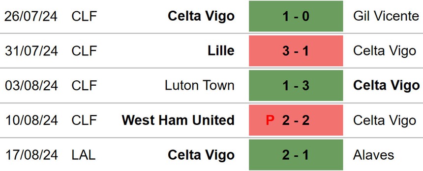 Celta Vigo vs Valencia