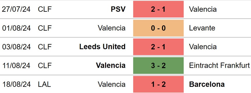 Celta Vigo vs Valencia