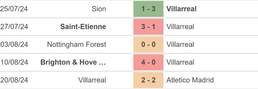 Nhận định, soi tỷ lệ Sevilla vs Villarreal (02h30, 24/8), vòng 2 La Liga - Ảnh 3.
