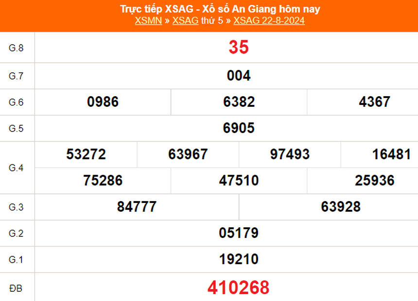 XSAG 19/9 - Kết quả xổ số An Giang hôm nay 19/9/2024 - Trực tiếp xổ số hôm nay ngày 19 tháng 9 - Ảnh 6.