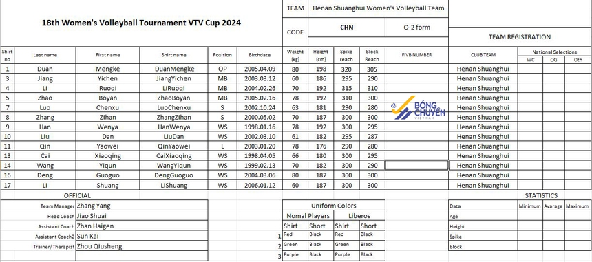 Chiều cao ấn tượng của đội bóng Trung Quốc dự VTV Cup, có người xấp xỉ 2m - Ảnh 2.