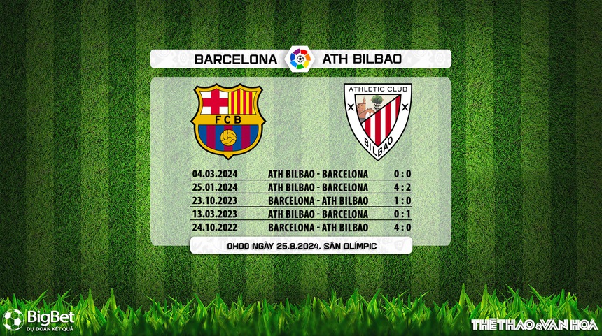 Nhận định, soi tỷ lệ Barcelona vs Athletic Bilbao (00h00, 25/8), vòng 2 La Liga - Ảnh 8. Nhận định, soi tỷ lệ Barcelona vs Athletic Bilbao (00h00, 25/8), vòng 2 La Liga - Ảnh 8.