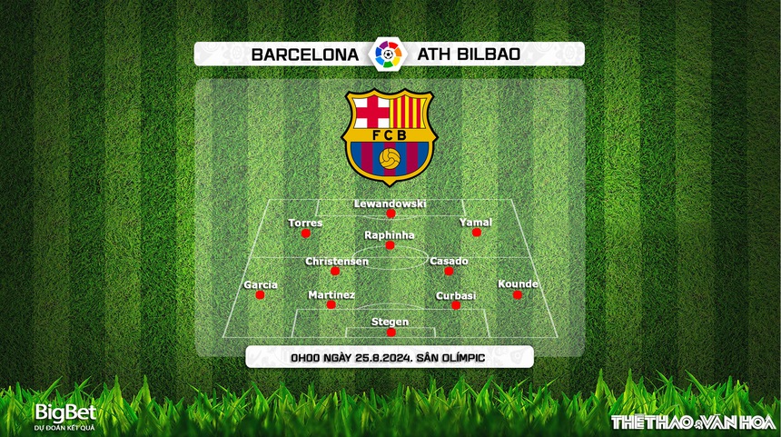 Nhận định, soi tỷ lệ Barcelona vs Athletic Bilbao (00h00, 25/8), vòng 2 La Liga - Ảnh 4. Nhận định, soi tỷ lệ Barcelona vs Athletic Bilbao (00h00, 25/8), vòng 2 La Liga - Ảnh 4.