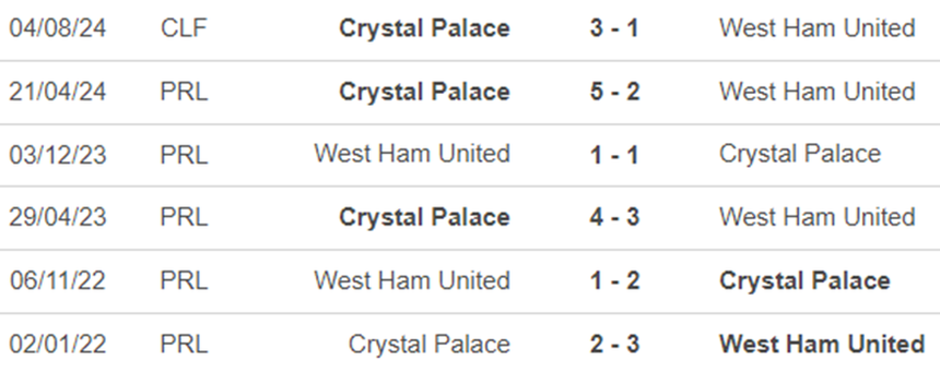 Lịch sử đối đầu Crystal Palace vs West Ham Lịch sử đối đầu Crystal Palace vs West Ham
