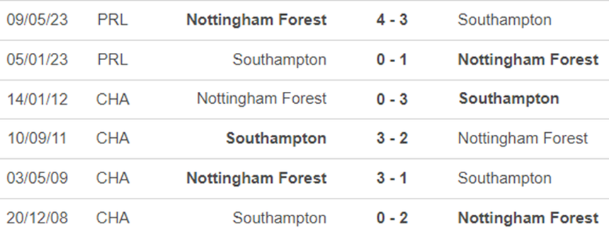 Lịch sử đối đầu Southampton vs Nottingham Lịch sử đối đầu Southampton vs Nottingham