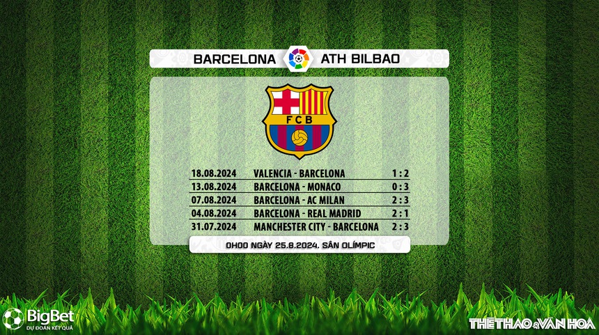 Nhận định, soi tỷ lệ Barcelona vs Athletic Bilbao (00h00, 25/8), vòng 2 La Liga - Ảnh 6. Nhận định, soi tỷ lệ Barcelona vs Athletic Bilbao (00h00, 25/8), vòng 2 La Liga - Ảnh 6.