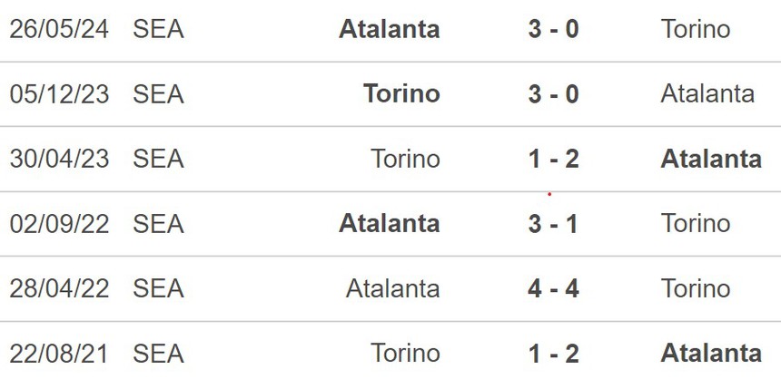 Nhận định, soi tỷ lệ Torino vs Atalanta (23h30, 25/8), vòng 2 Serie A - Ảnh 4. Nhận định, soi tỷ lệ Torino vs Atalanta (23h30, 25/8), vòng 2 Serie A - Ảnh 4.