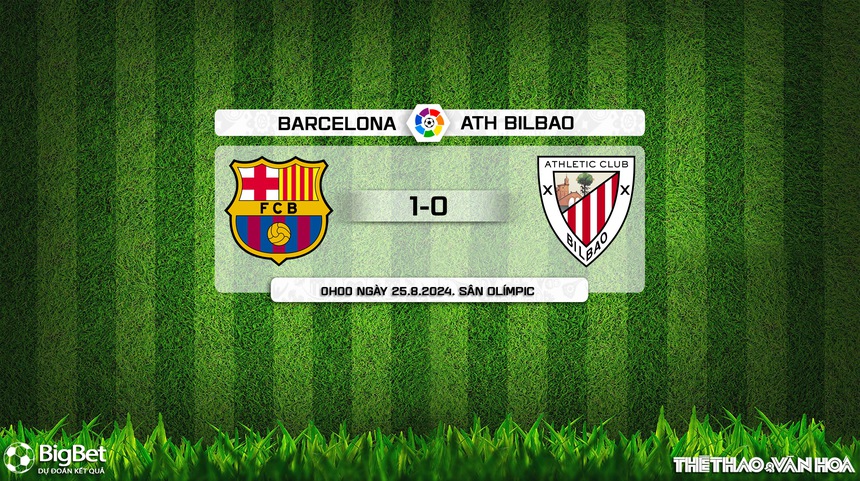 Nhận định, soi tỷ lệ Barcelona vs Athletic Bilbao (00h00, 25/8), vòng 2 La Liga - Ảnh 9. Nhận định, soi tỷ lệ Barcelona vs Athletic Bilbao (00h00, 25/8), vòng 2 La Liga - Ảnh 9.