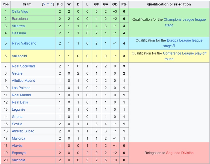 Thần đồng và lão tướng tỏa sáng, Barcelona toàn thắng sau 2 vòng đấu - Ảnh 2. Thần đồng và lão tướng tỏa sáng, Barcelona toàn thắng sau 2 vòng đấu - Ảnh 2.