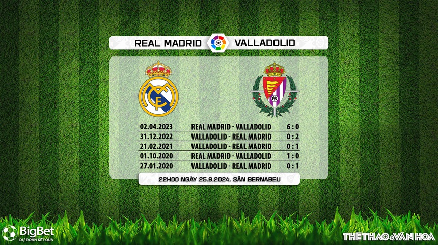 Nhận định, soi tỷ lệ Real Madrid vs Valladolid (22h00, 25/8), vòng 2 La Liga - Ảnh 5. Nhận định, soi tỷ lệ Real Madrid vs Valladolid (22h00, 25/8), vòng 2 La Liga - Ảnh 5.