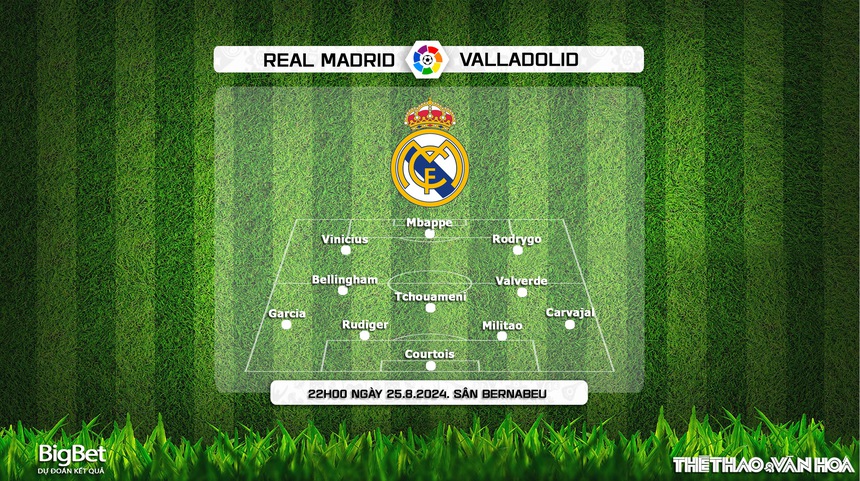 Nhận định, soi tỷ lệ Real Madrid vs Valladolid (22h00, 25/8), vòng 2 La Liga - Ảnh 3. Nhận định, soi tỷ lệ Real Madrid vs Valladolid (22h00, 25/8), vòng 2 La Liga - Ảnh 3.