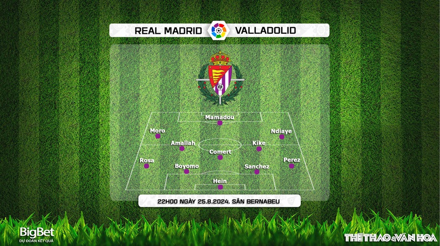Nhận định, soi tỷ lệ Real Madrid vs Valladolid (22h00, 25/8), vòng 2 La Liga - Ảnh 4. Nhận định, soi tỷ lệ Real Madrid vs Valladolid (22h00, 25/8), vòng 2 La Liga - Ảnh 4.