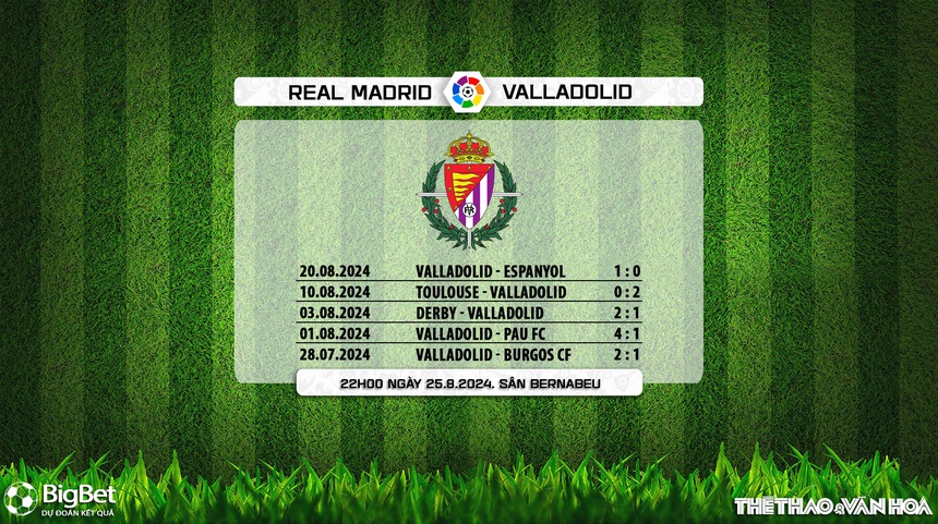 Nhận định, soi tỷ lệ Real Madrid vs Valladolid (22h00, 25/8), vòng 2 La Liga - Ảnh 9. Nhận định, soi tỷ lệ Real Madrid vs Valladolid (22h00, 25/8), vòng 2 La Liga - Ảnh 9.