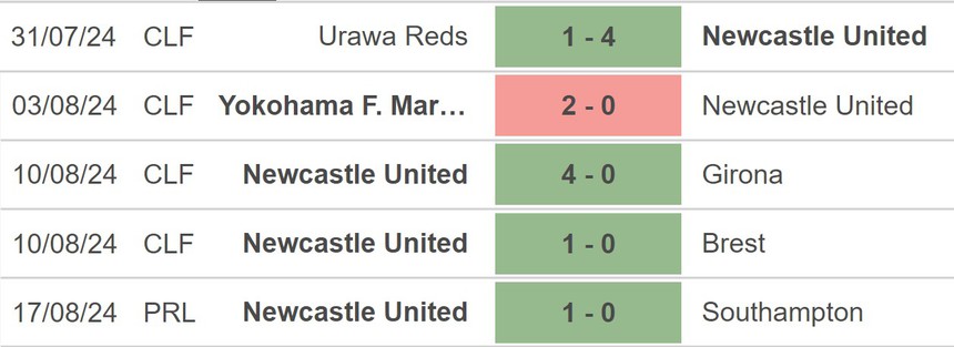 Nhận định, soi tỷ lệ Bournemouth vs Newcastle (20h00, 25/8), vòng 2 Ngoại hạng Anh - Ảnh 3. Nhận định, soi tỷ lệ Bournemouth vs Newcastle (20h00, 25/8), vòng 2 Ngoại hạng Anh - Ảnh 3.