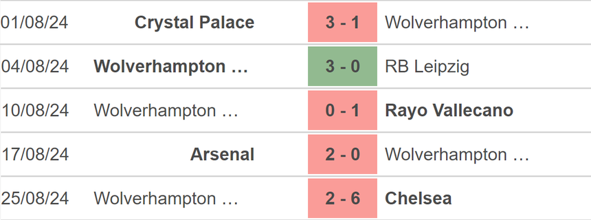 Nhận định, soi tỷ lệ Wolves vs Burnley (01h30, 29/8), vòng 2 Cúp Liên đoàn Anh - Ảnh 2.