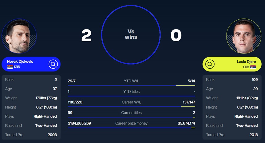 Link xem trực tiếp Djokovic vs Djere, vòng 2 US Open 2024 (07h30 hôm nay) - Ảnh 4. Link xem trực tiếp Djokovic vs Djere, vòng 2 US Open 2024 (07h30 hôm nay) - Ảnh 4.