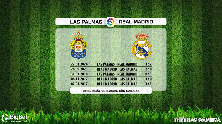 Nhận định, soi tỷ lệ Las Palmas vs Real Madrid (2h30, 30/8), vòng 3 La Liga - Ảnh 4.