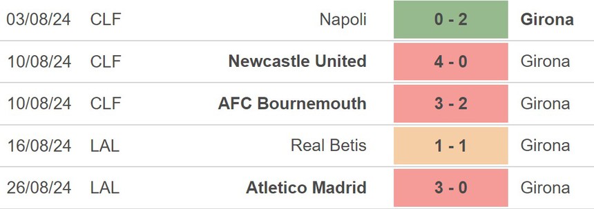 Nhận định, soi tỷ lệ Girona vs Osasuna (0h00, 30/8), vòng 3 La Liga - Ảnh 2. Nhận định, soi tỷ lệ Girona vs Osasuna (0h00, 30/8), vòng 3 La Liga - Ảnh 2.