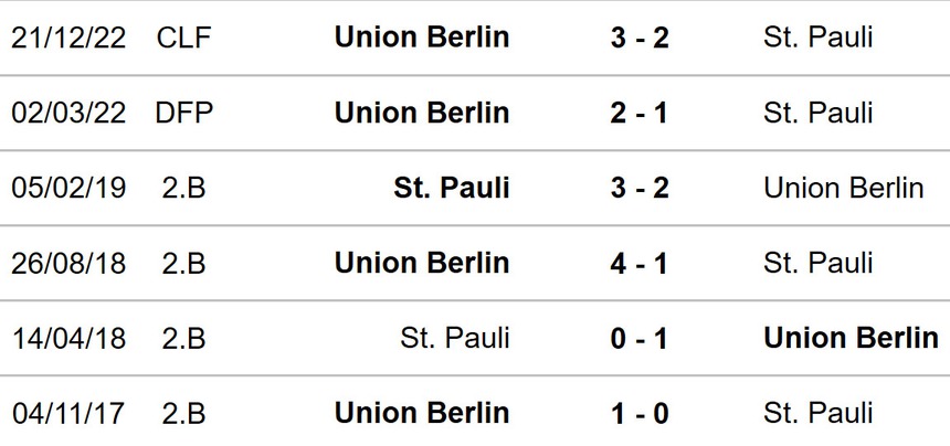 Nhận định, soi tỷ lệ Union Berlin vs St Pauli (01h30, 31/8), vòng 2 Bundesliga - Ảnh 2. Union Berlin vs St Pauli