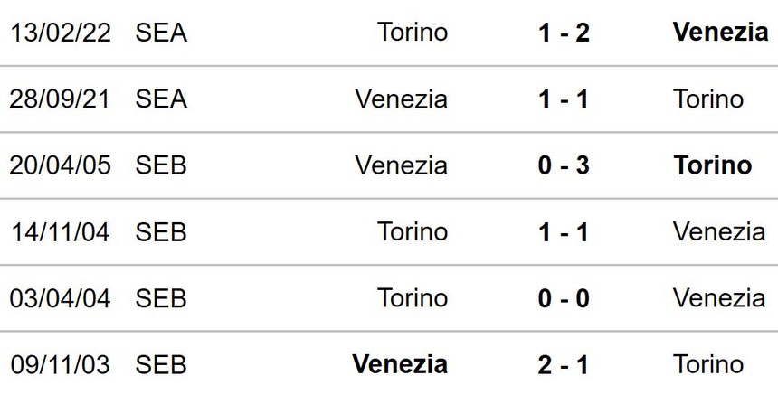 Nhận định, soi tỷ lệ Venezia vs Torino (23h30, 30/8), vòng 3 Serie A - Ảnh 2.