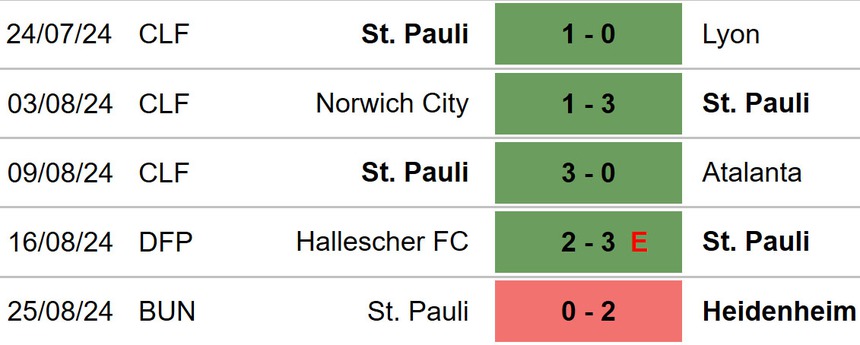 Nhận định, soi tỷ lệ Union Berlin vs St Pauli (01h30, 31/8), vòng 2 Bundesliga - Ảnh 4. Union Berlin vs St Pauli