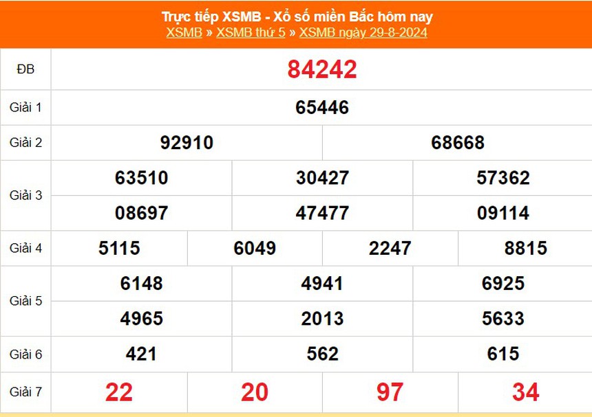 XSMB 1/9 - Kết quả Xổ số miền Bắc hôm nay 1/9/2024 - KQXSMB Chủ nhật ngày 1 tháng 9 - Ảnh 4. XSMB 1/9 - Kết quả Xổ số miền Bắc hôm nay 1/9/2024 - KQXSMB Chủ nhật ngày 1 tháng 9 - Ảnh 4.