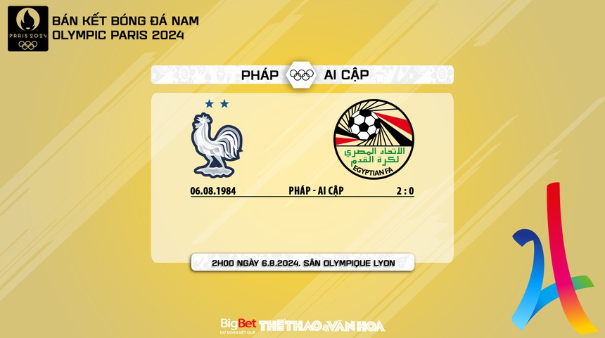 Nhận định, soi tỷ lệ Olympic Pháp vs Olympic Ai Cập (02h00, 6/8), bóng đá nam Olympic 2024 - Ảnh 8. Nhận định, soi tỷ lệ Olympic Pháp vs Olympic Ai Cập (02h00, 6/8), bóng đá nam Olympic 2024 - Ảnh 8.
