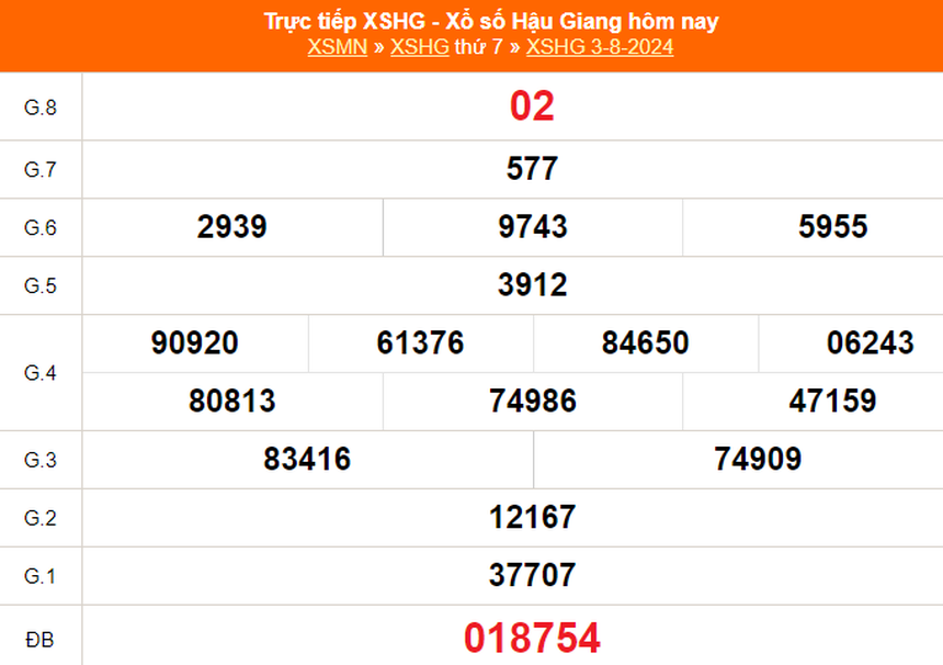 XSHG 10/8, kết quả xổ số Hậu Giang hôm nay ngày 10/8/2024, trực tiếp kết quả xổ số hôm nay - Ảnh 1. XSHG 10/8, kết quả xổ số Hậu Giang hôm nay ngày 10/8/2024, trực tiếp kết quả xổ số hôm nay - Ảnh 1.