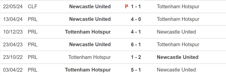 Nhận định, soi tỷ lệ Newcastle vs Tottenham (19h30, 1/9), vòng 3 Ngoại hạng Anh - Ảnh 4. Nhận định, soi tỷ lệ Newcastle vs Tottenham (19h30, 1/9), vòng 3 Ngoại hạng Anh - Ảnh 4.