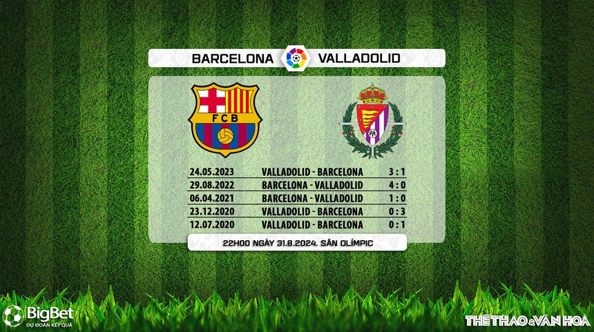 Nhận định, soi tỷ lệ Barcelona vs Valladolid (22h00, 31/8), La Liga vòng 4 - Ảnh 4. Nhận định, soi tỷ lệ Barcelona vs Valladolid (22h00, 31/8), La Liga vòng 4 - Ảnh 4.