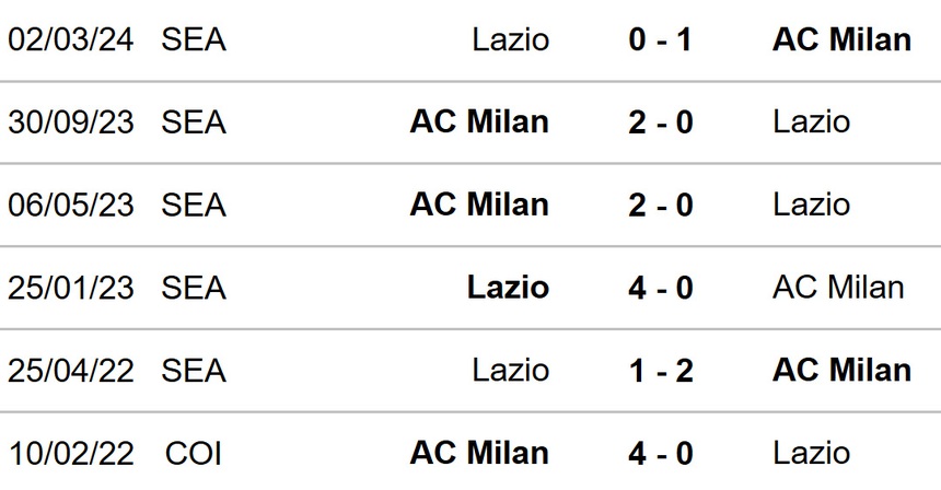 Lazio vs Milan
