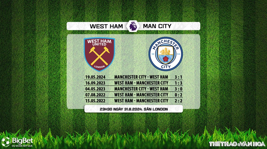 Nhận định, soi tỷ lệ West Ham vs Man City (23h30, 31/8), vòng 3 Ngoại hạng Anh - Ảnh 8. Nhận định, soi tỷ lệ West Ham vs Man City (23h30, 31/8), vòng 3 Ngoại hạng Anh - Ảnh 8.