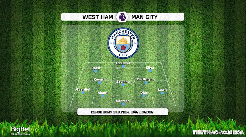 Nhận định, soi tỷ lệ West Ham vs Man City (23h30, 31/8), vòng 3 Ngoại hạng Anh - Ảnh 5. Nhận định, soi tỷ lệ West Ham vs Man City (23h30, 31/8), vòng 3 Ngoại hạng Anh - Ảnh 5.