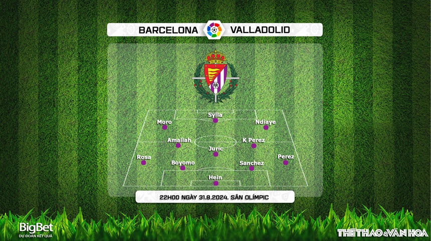 Nhận định, soi tỷ lệ Barcelona vs Valladolid (22h00, 31/8), La Liga vòng 4 - Ảnh 3. Nhận định, soi tỷ lệ Barcelona vs Valladolid (22h00, 31/8), La Liga vòng 4 - Ảnh 3.