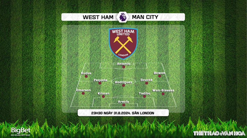 Nhận định, soi tỷ lệ West Ham vs Man City (23h30, 31/8), vòng 3 Ngoại hạng Anh - Ảnh 4. Nhận định, soi tỷ lệ West Ham vs Man City (23h30, 31/8), vòng 3 Ngoại hạng Anh - Ảnh 4.