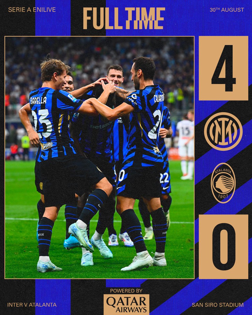 Kết quả bóng đá: Inter Milan dẫn đầu Serie A khi thắng nhà vô địch Cúp C2 4-0 - Ảnh 3. Kết quả bóng đá: Inter Milan dẫn đầu Serie A khi thắng nhà vô địch Cúp C2 4-0 - Ảnh 3.