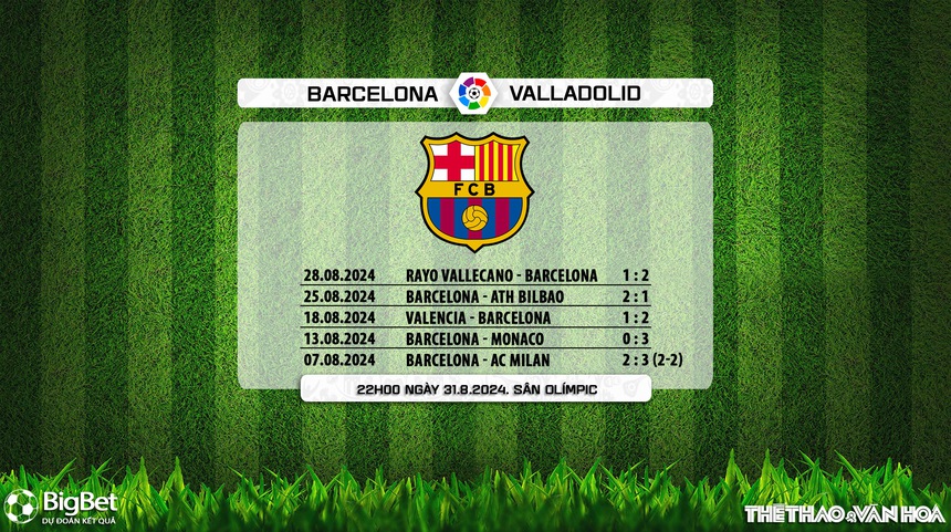 Nhận định, soi tỷ lệ Barcelona vs Valladolid (22h00, 31/8), La Liga vòng 4 - Ảnh 5. Nhận định, soi tỷ lệ Barcelona vs Valladolid (22h00, 31/8), La Liga vòng 4 - Ảnh 5.