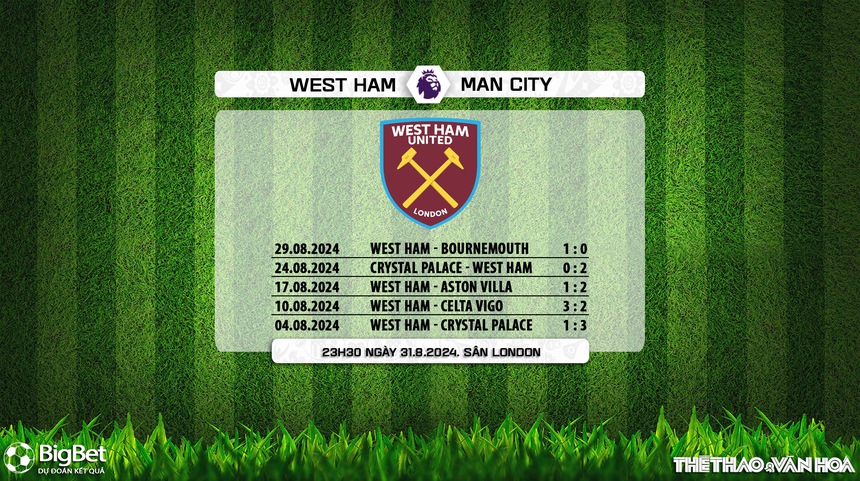 Nhận định, soi tỷ lệ West Ham vs Man City (23h30, 31/8), vòng 3 Ngoại hạng Anh - Ảnh 6. Nhận định, soi tỷ lệ West Ham vs Man City (23h30, 31/8), vòng 3 Ngoại hạng Anh - Ảnh 6.