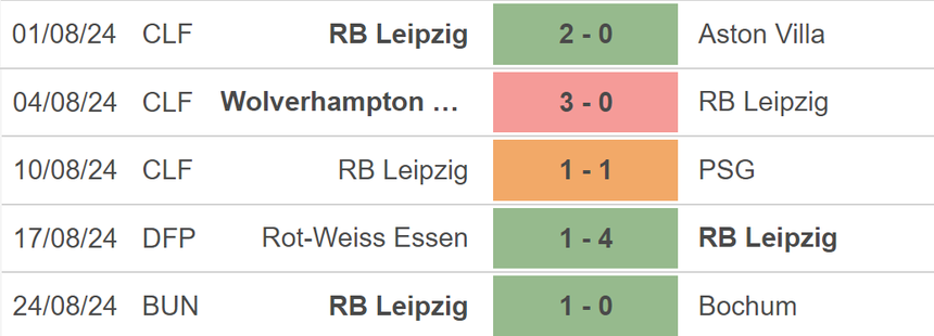 Nhận định, soi tỷ lệ Leverkusen vs RB Leipzig (23h30, 31/8), vòng 2 Bundesliga - Ảnh 3. Nhận định, soi tỷ lệ Leverkusen vs RB Leipzig (23h30, 31/8), vòng 2 Bundesliga - Ảnh 3.