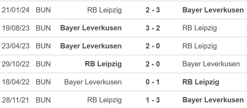 Nhận định, soi tỷ lệ Leverkusen vs RB Leipzig (23h30, 31/8), vòng 2 Bundesliga - Ảnh 4. Nhận định, soi tỷ lệ Leverkusen vs RB Leipzig (23h30, 31/8), vòng 2 Bundesliga - Ảnh 4.