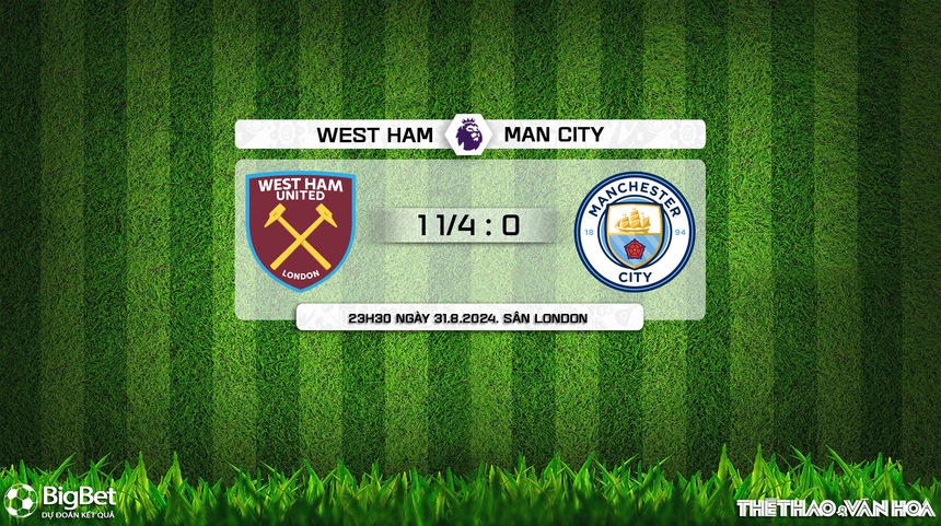 Nhận định, soi tỷ lệ West Ham vs Man City (23h30, 31/8), vòng 3 Ngoại hạng Anh - Ảnh 2. Nhận định, soi tỷ lệ West Ham vs Man City (23h30, 31/8), vòng 3 Ngoại hạng Anh - Ảnh 2.