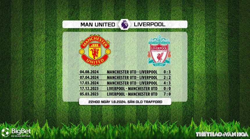 Nhận định, soi tỷ lệ MU vs Liverpool (22h00, 1/9), vòng 3 Ngoại hạng Anh - Ảnh 5. Nhận định, soi tỷ lệ MU vs Liverpool (22h00, 1/9), vòng 3 Ngoại hạng Anh - Ảnh 5.