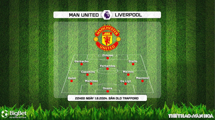 Nhận định, soi tỷ lệ MU vs Liverpool (22h00, 1/9), vòng 3 Ngoại hạng Anh - Ảnh 3. Nhận định, soi tỷ lệ MU vs Liverpool (22h00, 1/9), vòng 3 Ngoại hạng Anh - Ảnh 3.