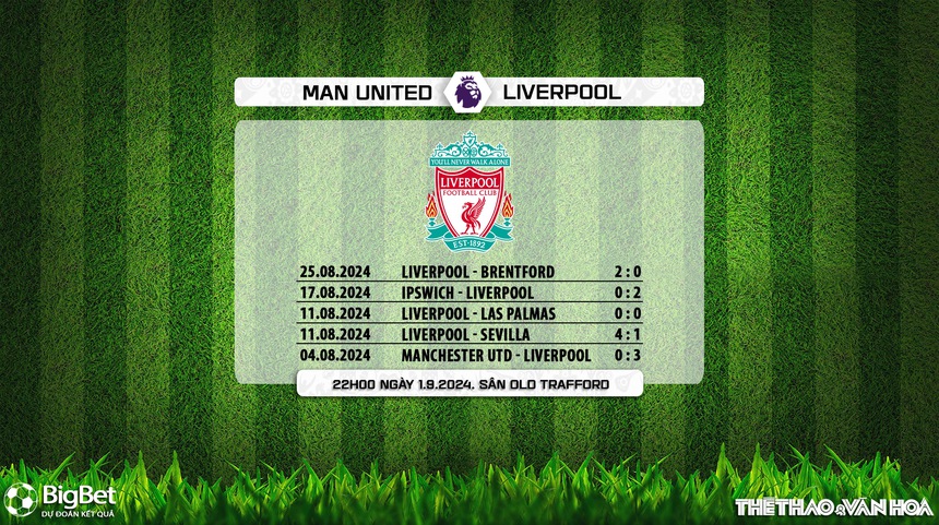 Nhận định, soi tỷ lệ MU vs Liverpool (22h00, 1/9), vòng 3 Ngoại hạng Anh - Ảnh 9. Nhận định, soi tỷ lệ MU vs Liverpool (22h00, 1/9), vòng 3 Ngoại hạng Anh - Ảnh 9.