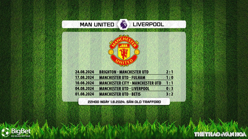 Nhận định, soi tỷ lệ MU vs Liverpool (22h00, 1/9), vòng 3 Ngoại hạng Anh - Ảnh 7. Nhận định, soi tỷ lệ MU vs Liverpool (22h00, 1/9), vòng 3 Ngoại hạng Anh - Ảnh 7.