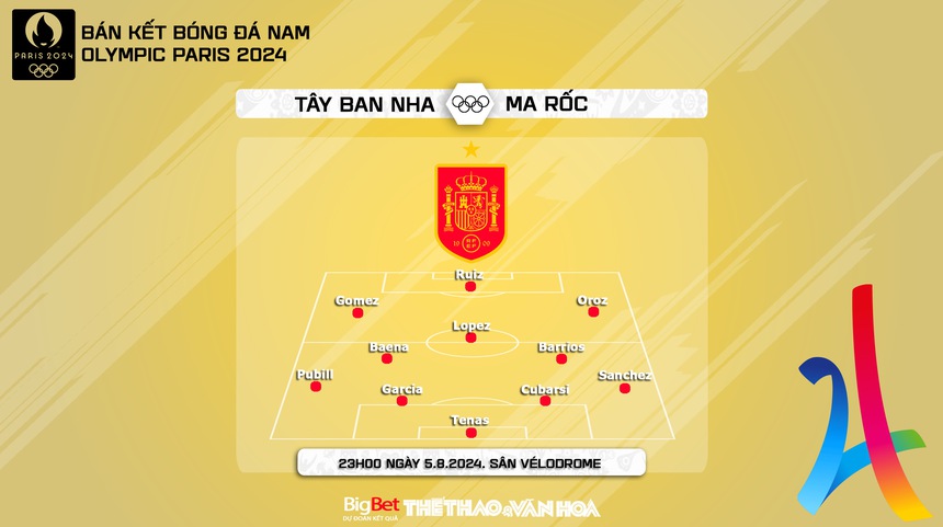 Nhận định, soi tỷ lệ Tây Ban Nha vs Ma rốc (23h00, 5/8), bán kết bóng đá nam Olympic 2024 - Ảnh 3.