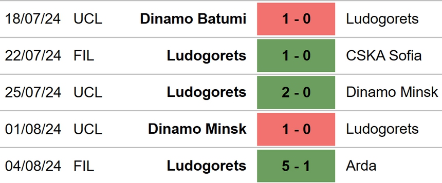 Qarabag vs Ludogorets