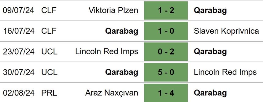 Qarabag vs Ludogorets