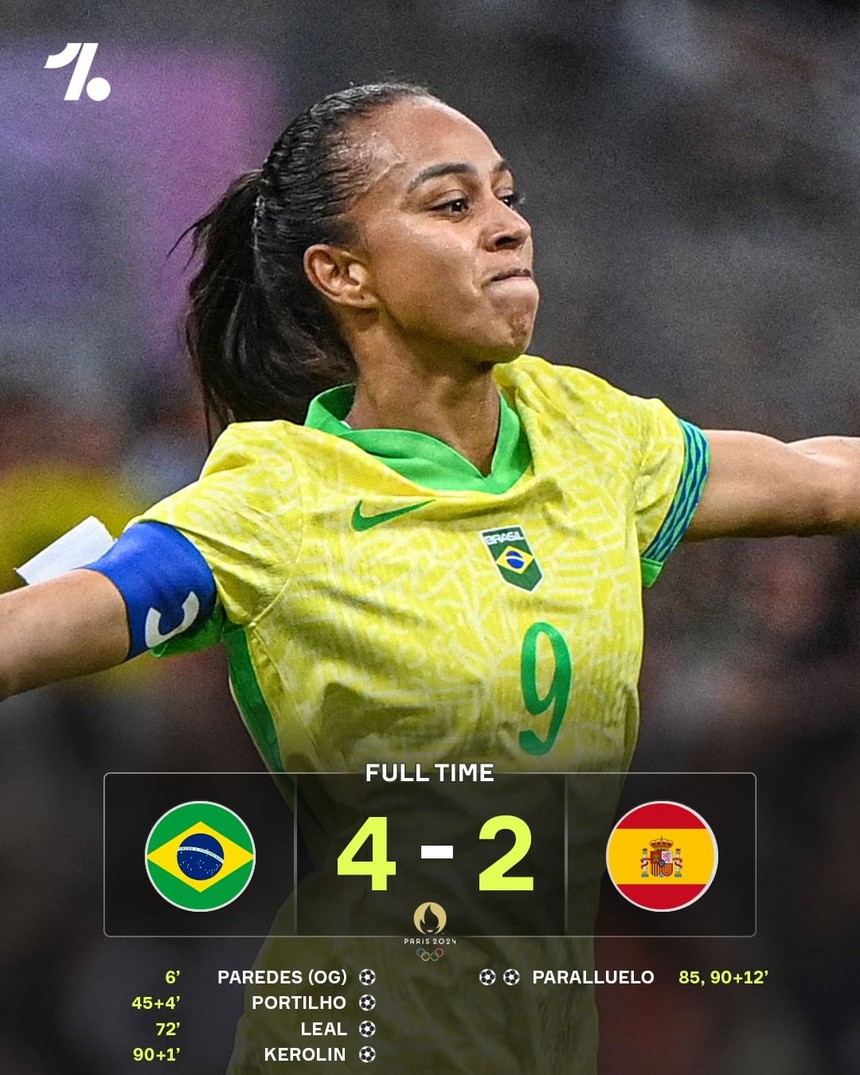 Cú sốc lớn ở Olympic, đương kim vô địch thế giới bị loại dù cầm bóng 71%, Brazil gặp Mỹ ở chung kết - Ảnh 2. Cú sốc lớn ở Olympic, đương kim vô địch thế giới bị loại dù cầm bóng 71%, Brazil gặp Mỹ ở chung kết - Ảnh 2.