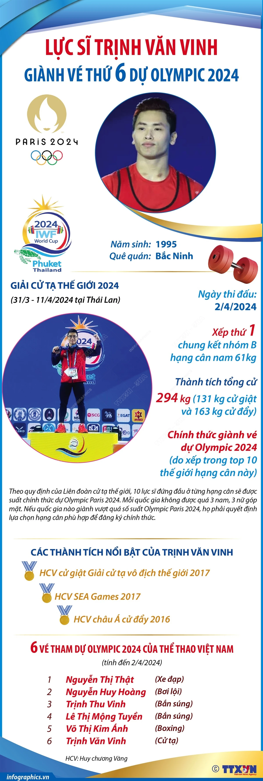 Trực tiếp cử tạ Việt Nam ở Olympic 2024: Trịnh Văn Vinh đăng ký mức tạ 303 kg (20h00 hôm nay) - Ảnh 2. Trực tiếp cử tạ Việt Nam ở Olympic 2024: Trịnh Văn Vinh đăng ký mức tạ 303 kg (20h00 hôm nay) - Ảnh 2.